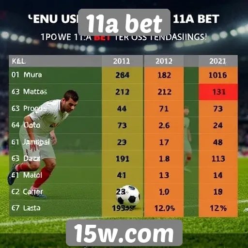 Tendências de apostas observadas no 11a bet