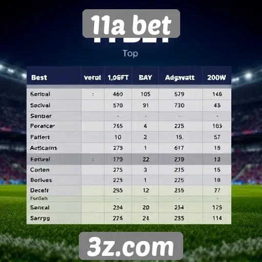 Comparação entre 11a bet e concorrentes